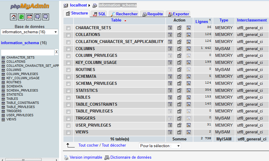 SQL Table Creators